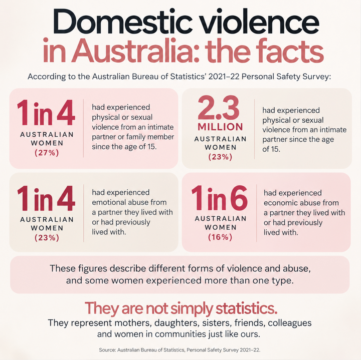Domestic violence in Australia: signs and how to get help
