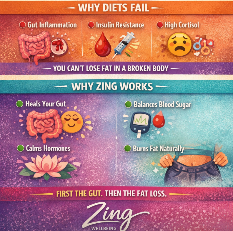 Why most diets fail and why the gut-first weight loss actually works